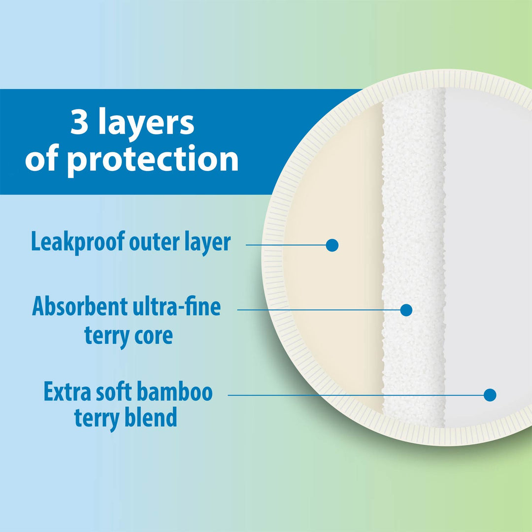 Dr. Brown's Reusable Breast Pads with Laundry Bag , BF048